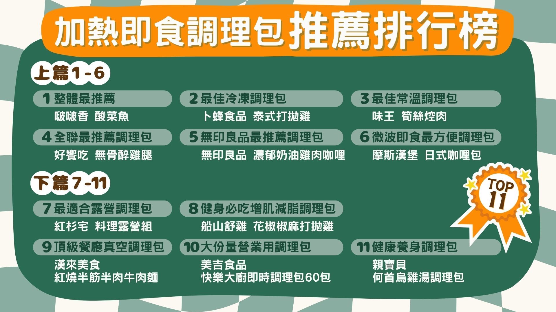 加熱即食調理包推薦排行榜